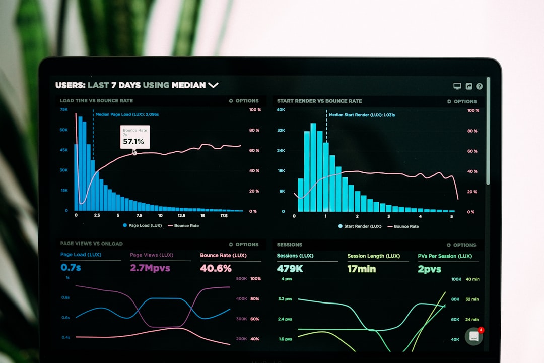 Photo Analytics dashboard